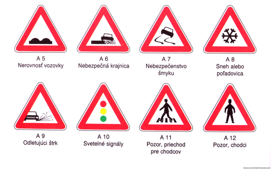 Caution Traffic Signs